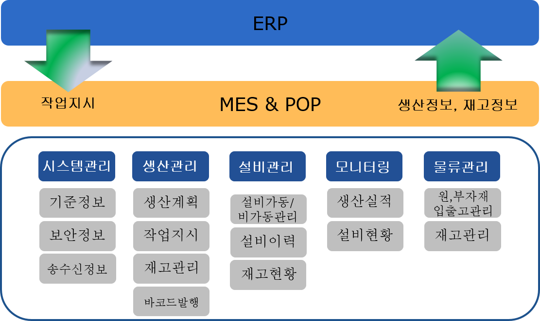 기능 구성도