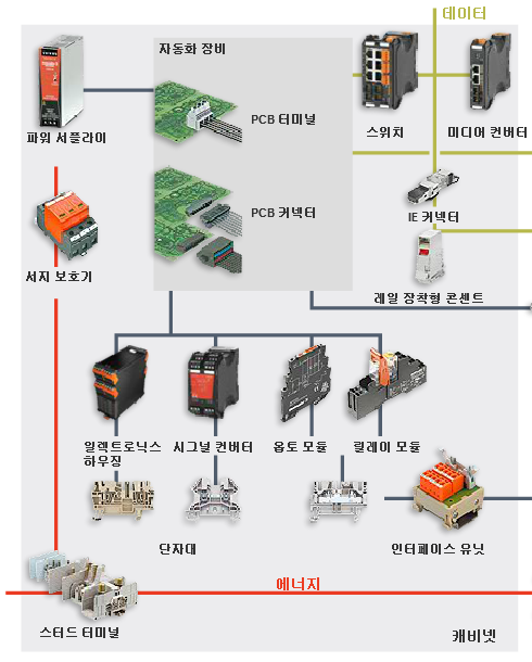 바이드뮬러